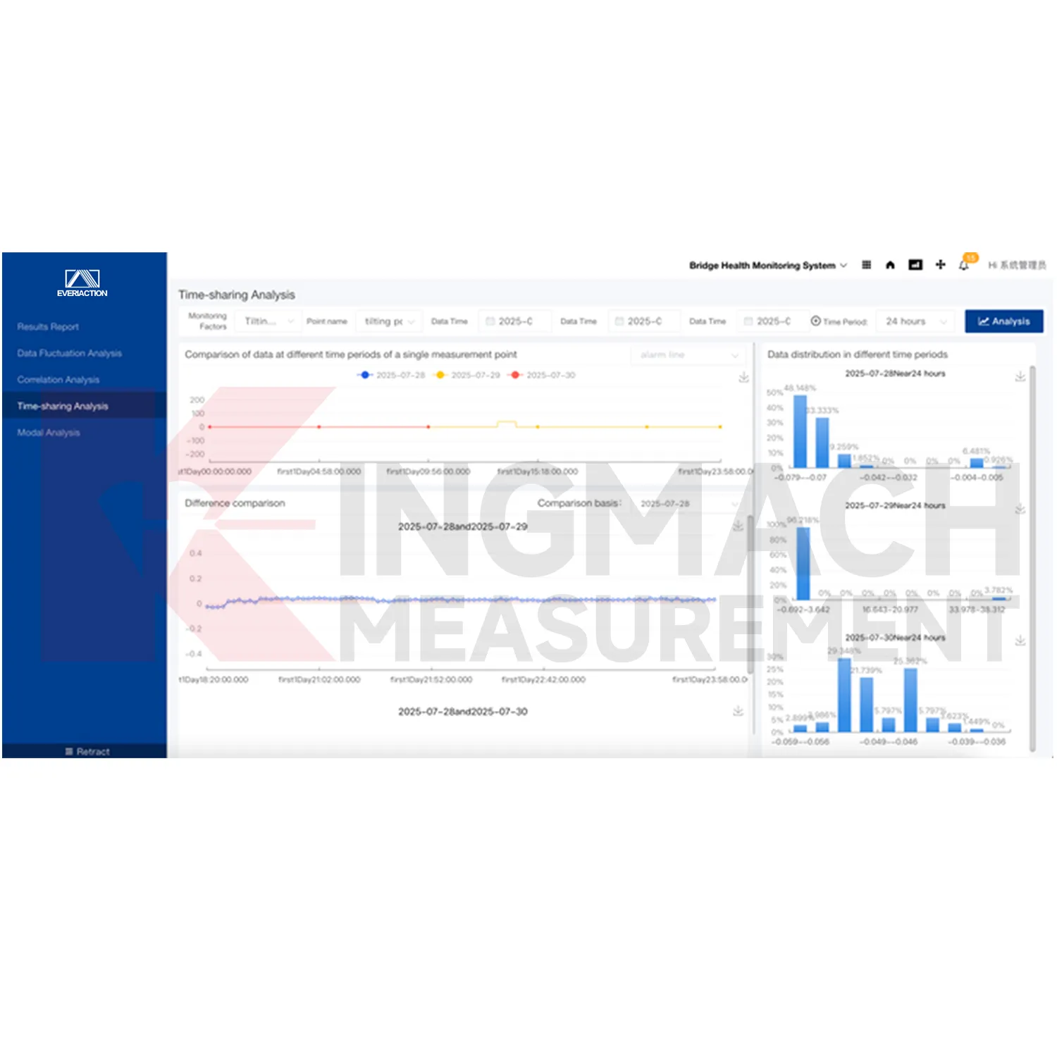 모니터링 시스템 소프트웨어 플랫폼