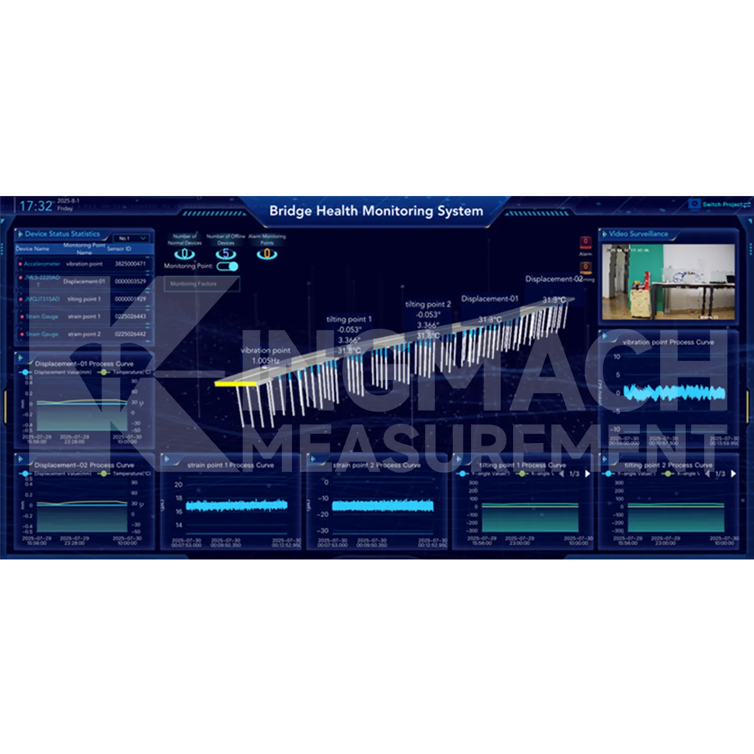 모니터링 시스템 소프트웨어 플랫폼 이미지 2