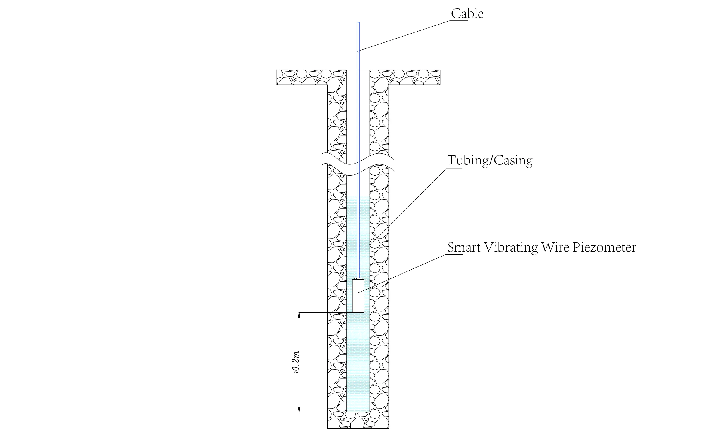 스마트 진동 와이어 피에조미터스마트 피에조미터(VW) JMZX-55XXHAT 이미지 14