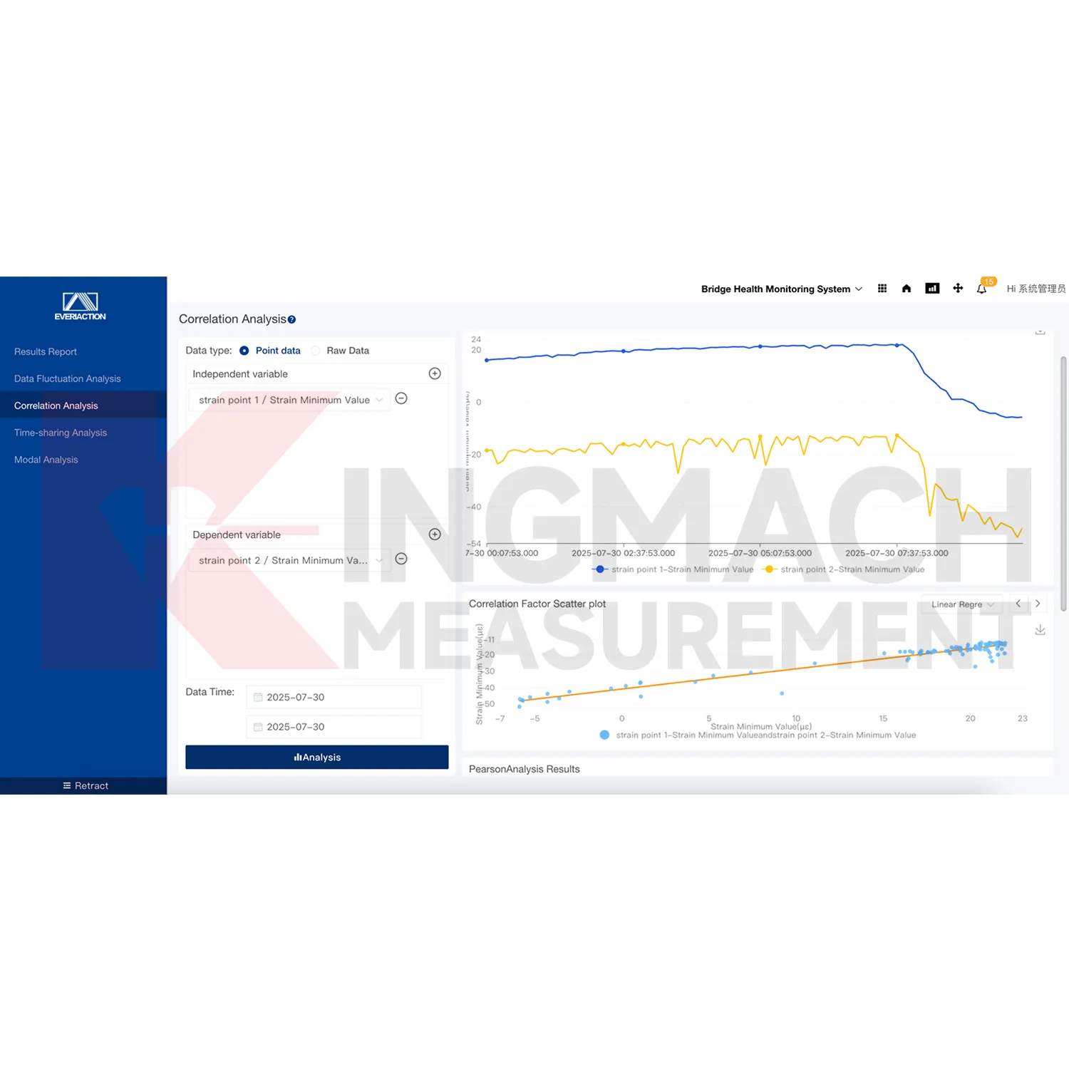 모니터링 시스템 소프트웨어 플랫폼 이미지 3