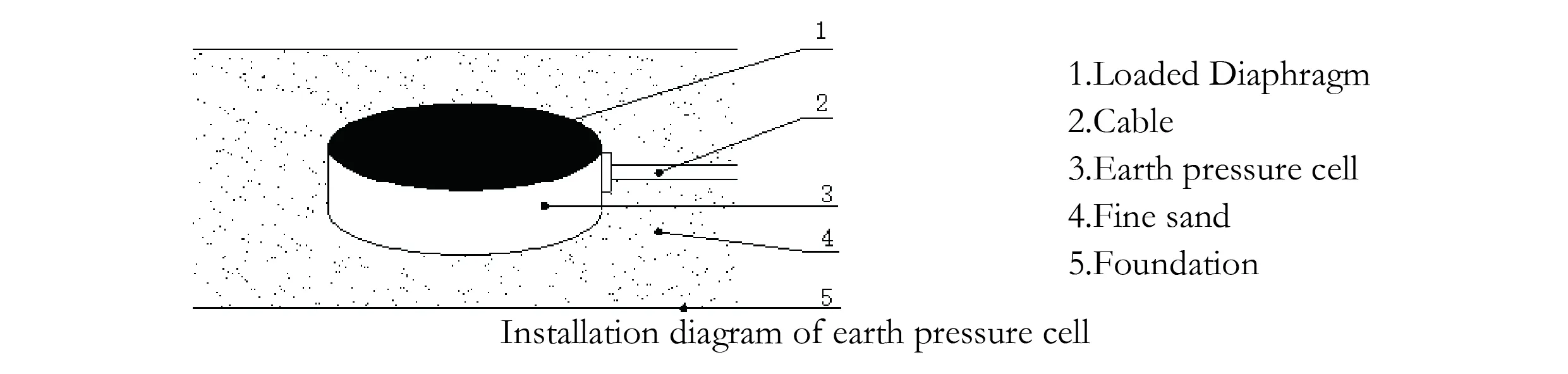 대형 토압 셀(VW & Smart Type) JMZX-51XXAT/ ATM 이미지 7